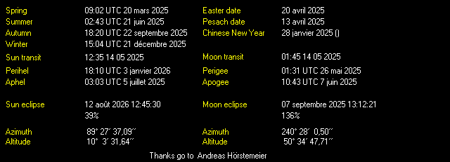Additional Moon facts from Weather-Display